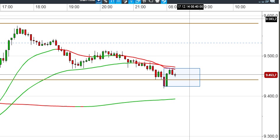2014 QV DAX-DJ-GOLD-EURUSD-JPY 782538