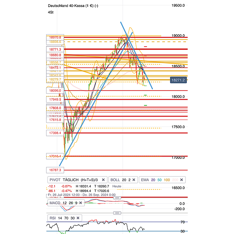 2024-QV-GDAXi-DJ-GOLD-EURUSD-JPY 1446772