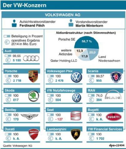 Volkswagen Vorzüge 863501