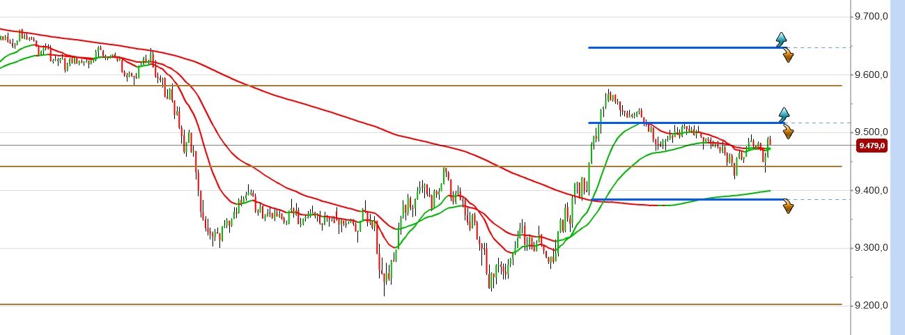 2014 QV DAX-DJ-GOLD-EURUSD-JPY 782553
