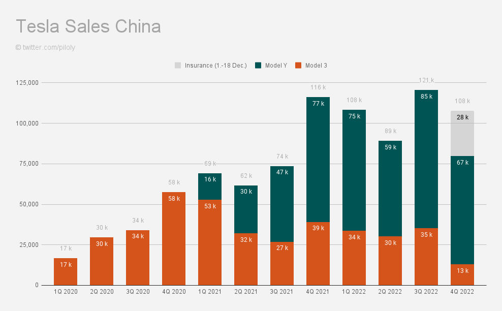 Tesla - Autos, Laster, Speicher und Solardächer 1347509