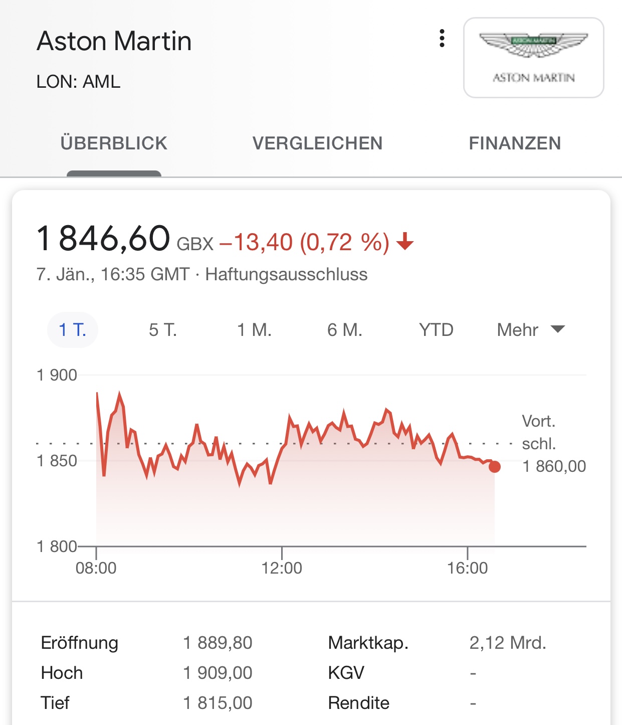 Aston Martin (WKN A2QJD4) 1224791
