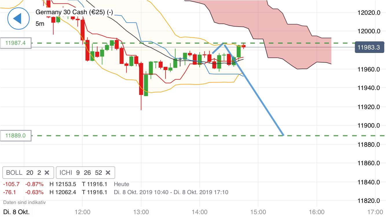 Krofitime Trading 1138118