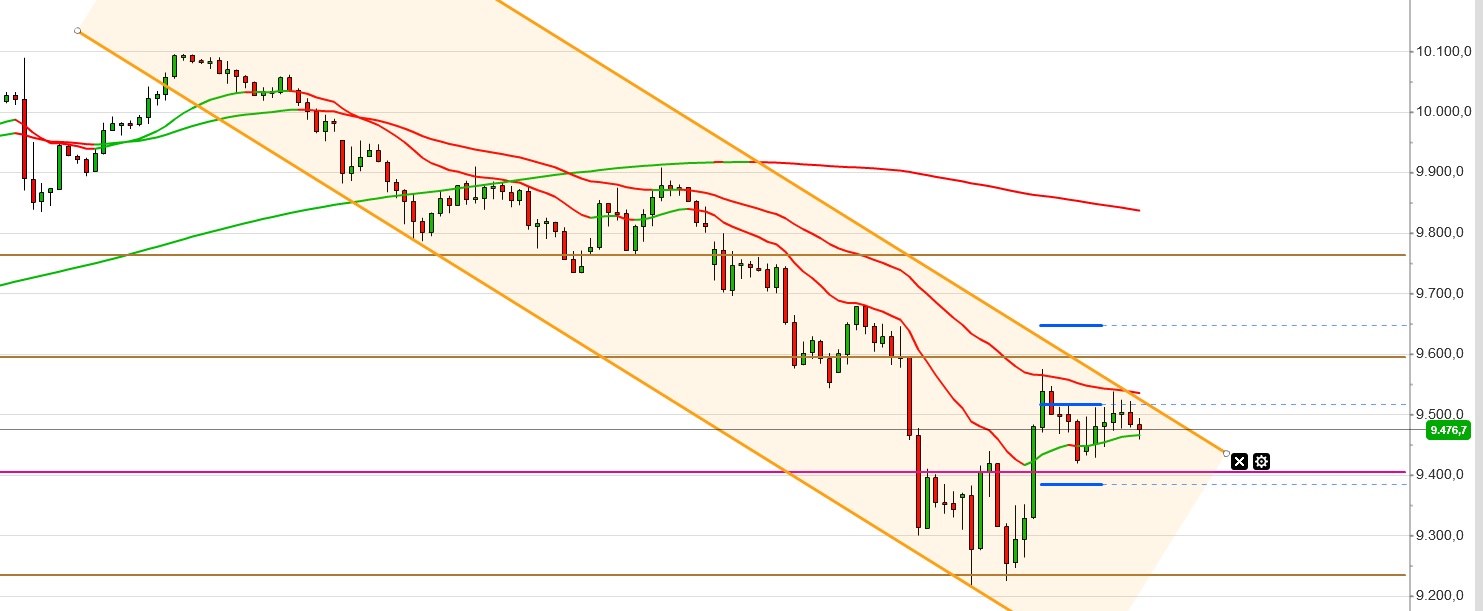 2014 QV DAX-DJ-GOLD-EURUSD-JPY 782686