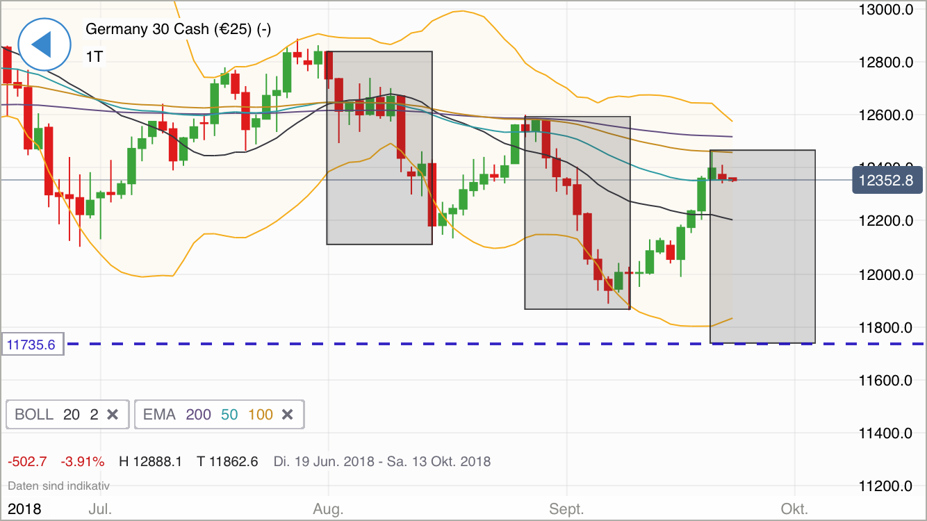 2018 QV-GDAXi-DJ-GOLD-EURUSD-JPY 1075722