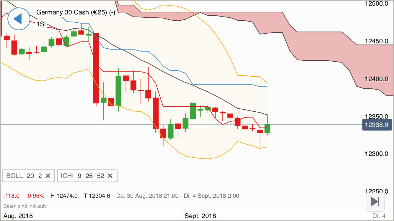 2018 QV-GDAXi-DJ-GOLD-EURUSD-JPY 1072331