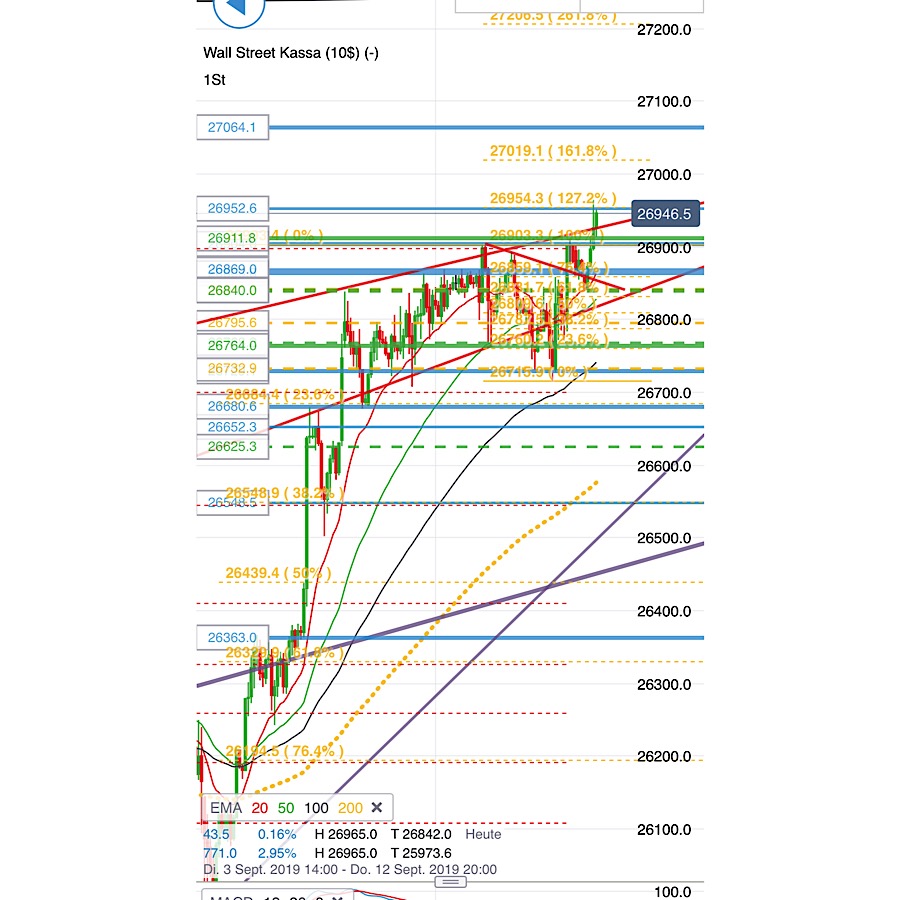 2019 QV-GDAXi-DJ-GOLD-EURUSD- JPY 1133286