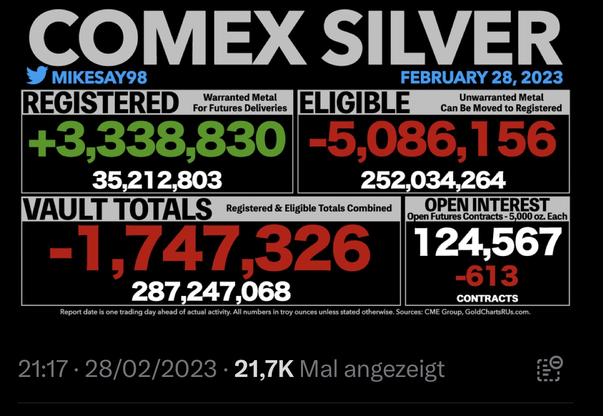 Die besten Gold-/Silberminen auf der Welt 1359804