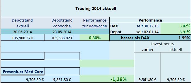 Trading 2014 aktuell 728356