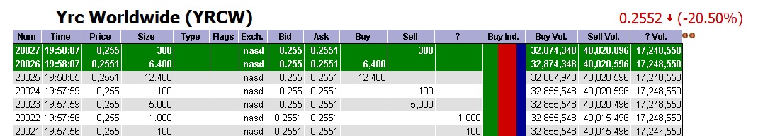 Kursziel 1 USD bis 31.12.2010 348508