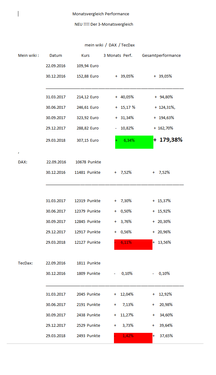 Erstauflage - wikifolio - Trading Baerenstark 1047679