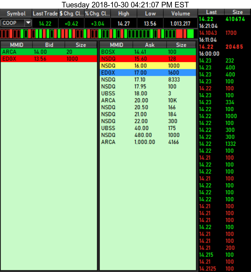 COOP News (ehemals: Wamu /WMIH) 1080707