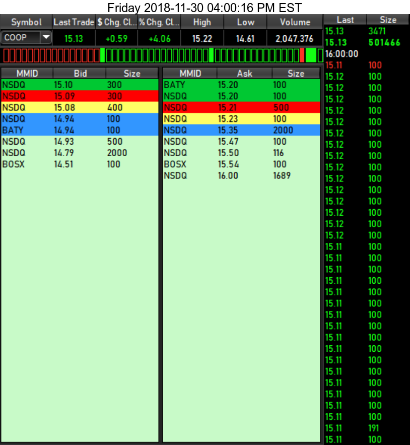 COOP News (ehemals: Wamu /WMIH) 1085530