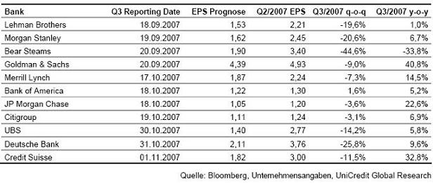 Der USA Bären-Thread 120404