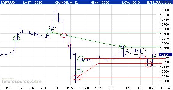 US-Dollar - Kommt es zum großen Knall? 13058
