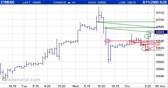 US-Dollar - Kommt es zum großen Knall? 13063