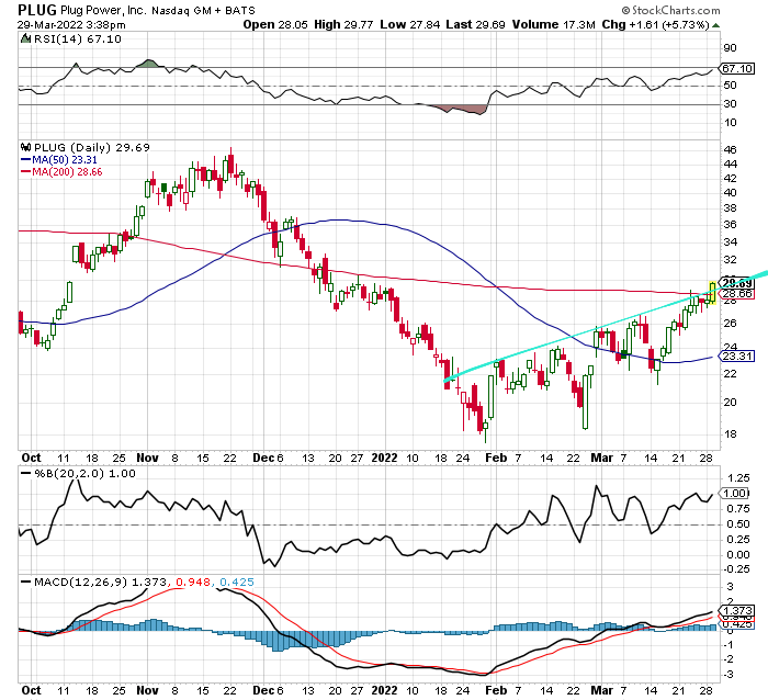 Plug Power - konspirativ und informativ 1307112