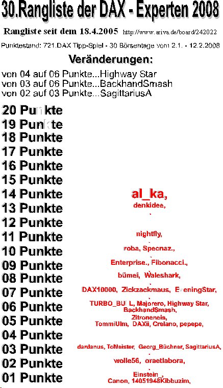 722.DAX Tipp-Spiel, Mittwoch, 13.02.08, 17.45 Uhr, 147898