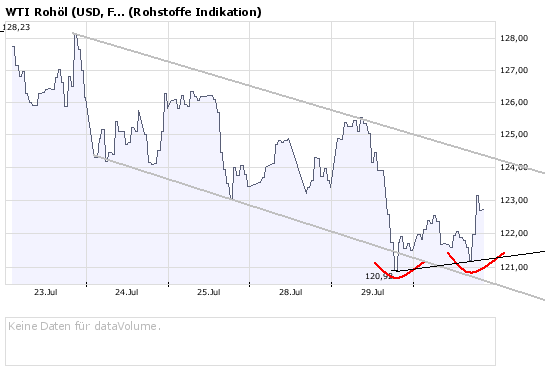 Das Bärengebrüll wird schon wieder lauter, 177475