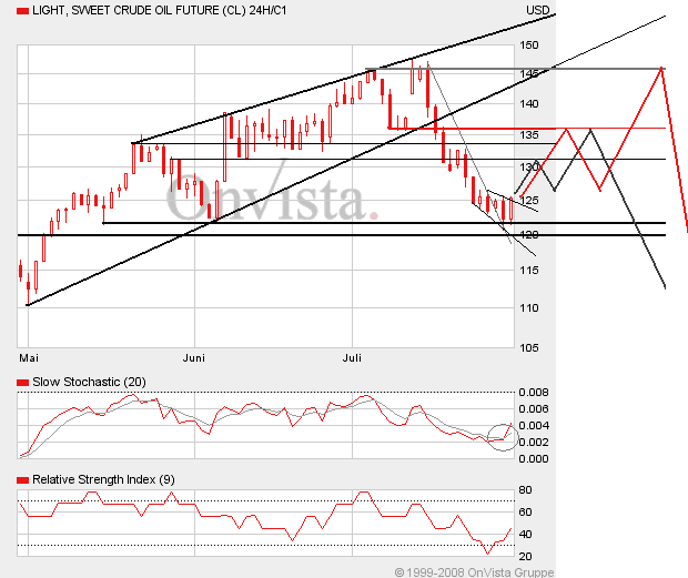 Das Bärengebrüll wird schon wieder lauter, 177494