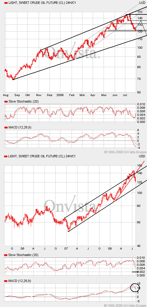 Das Bärengebrüll wird schon wieder lauter, 177498