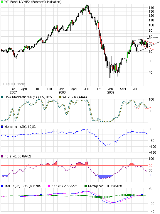 Where is the end? Oil-price-analysis! 263530