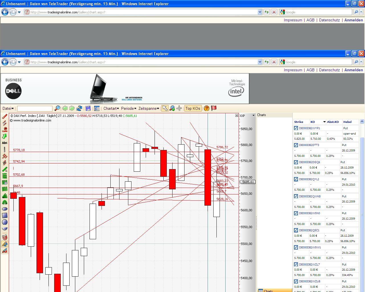 Quo Vadis Dax 2009 279325