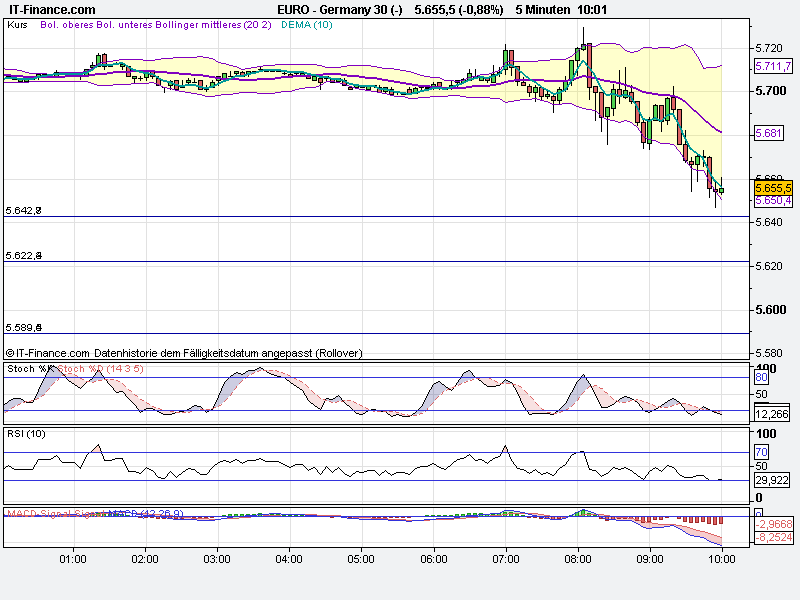 BB-Trading und was daraus so erwächst 434520