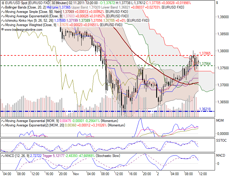 US Indizes, Intermarketabgleich Dax, Euro, Gold 453588