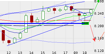 QV ultimate (unlimited) 624968
