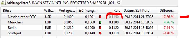 Ab hier geht ´s nach oben - Sunwin - Stevia 785491