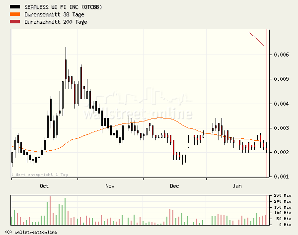 SEAMLESS WI FI kurz vor EXPLOSION! 79917