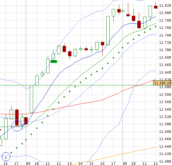 QuoVadisDax - das Original - Nachfolgethread 807578