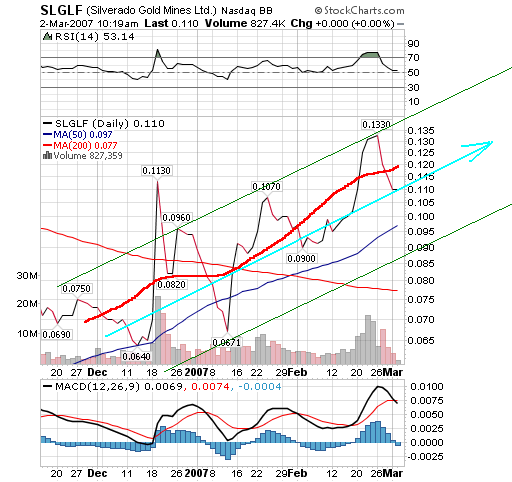 silverado goldmines (867737) 85585