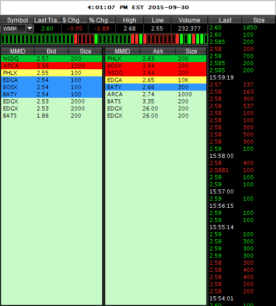 COOP News (ehemals: Wamu /WMIH) 861934