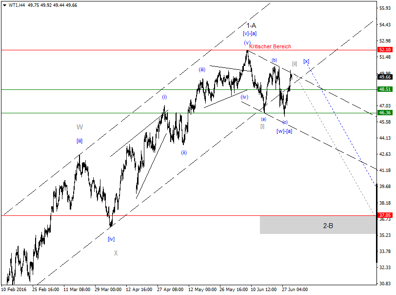 DAX-Future Eugen`s Einschätzungen EWA-Trading. 924039