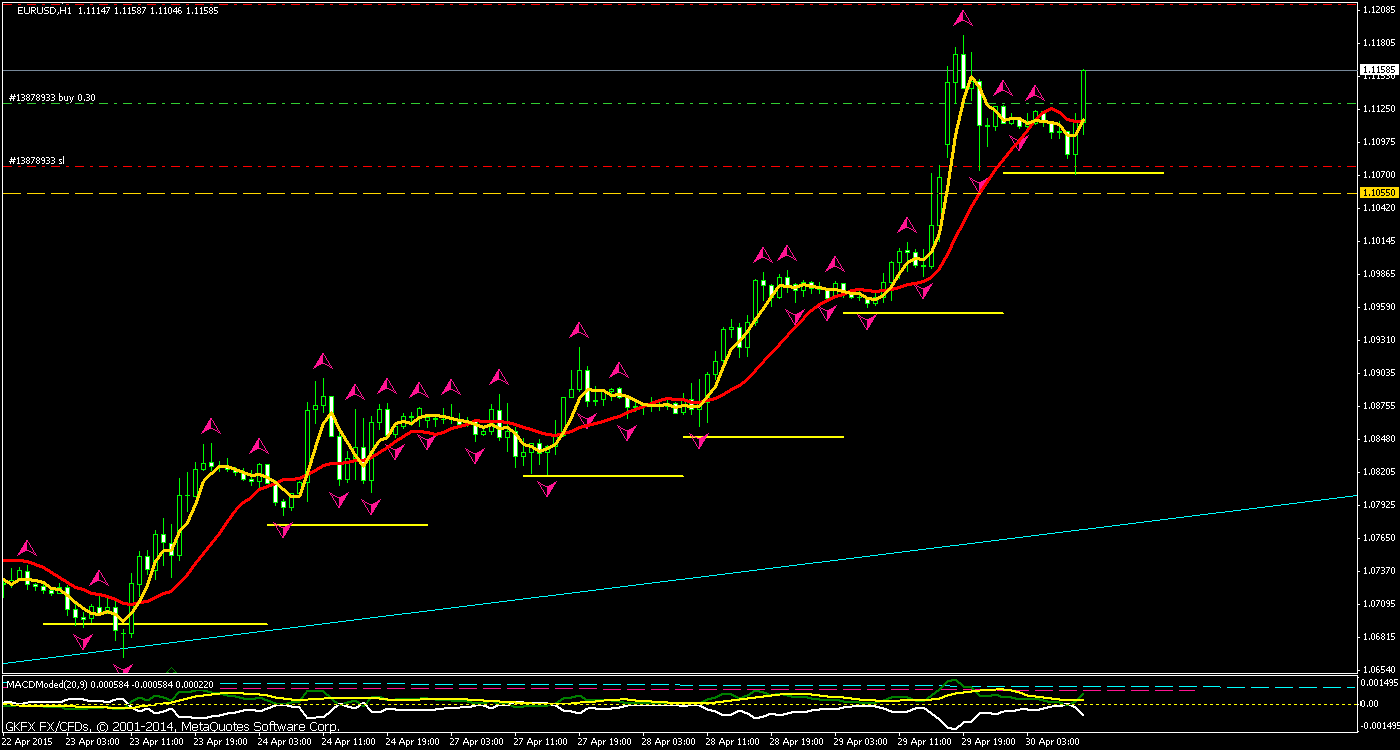 Walli's EUR/USD trading thread 821721