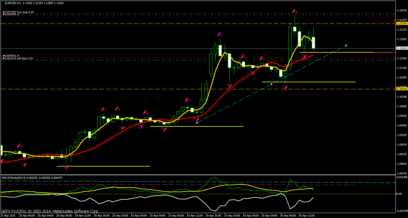 Walli's EUR/USD trading thread 821834