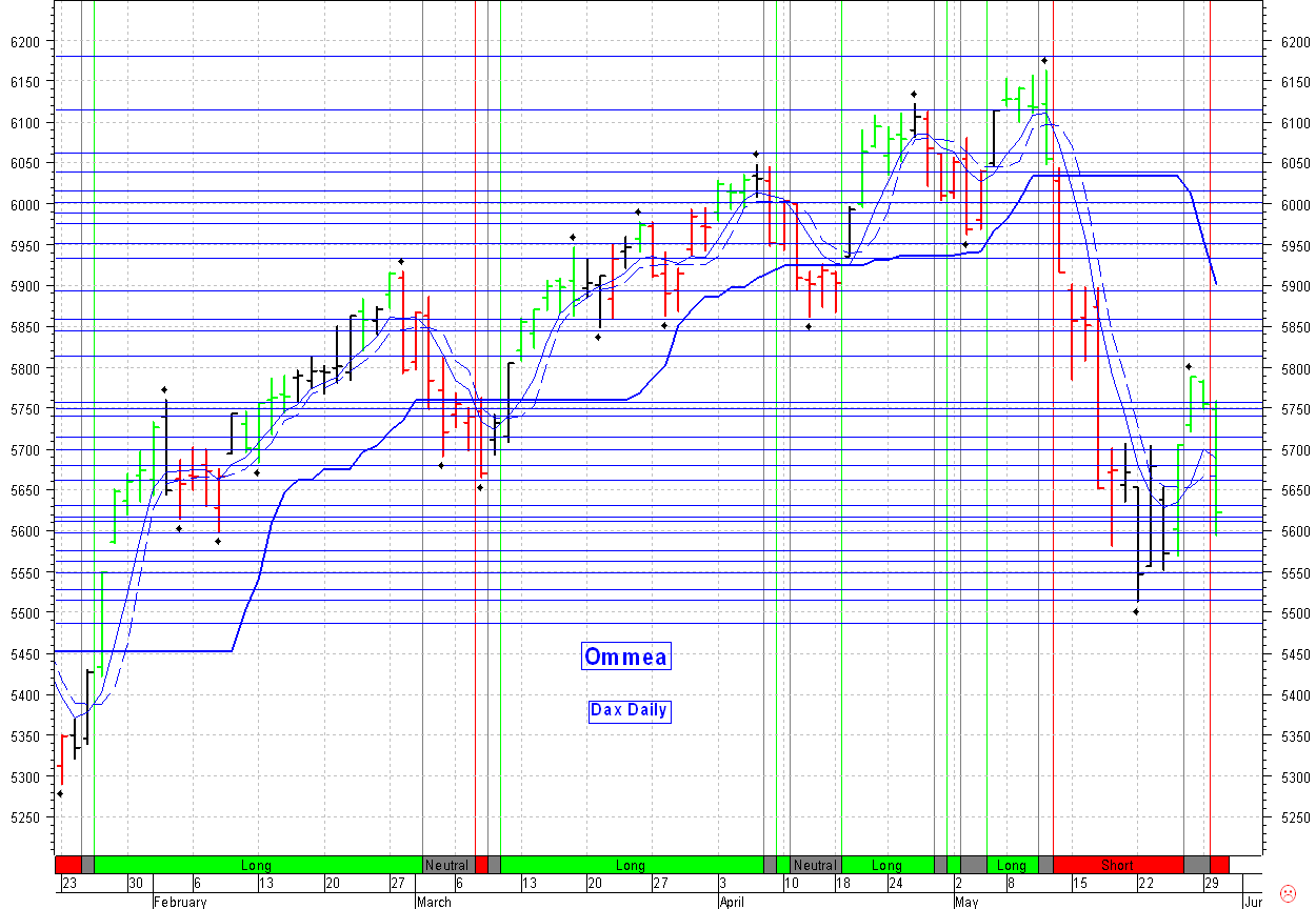Tradingsunterstützung - Tradingideen 30.05.06 42142