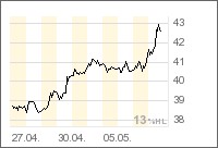 Wenn das Gold redet, dann schweigt die Welt! 231807