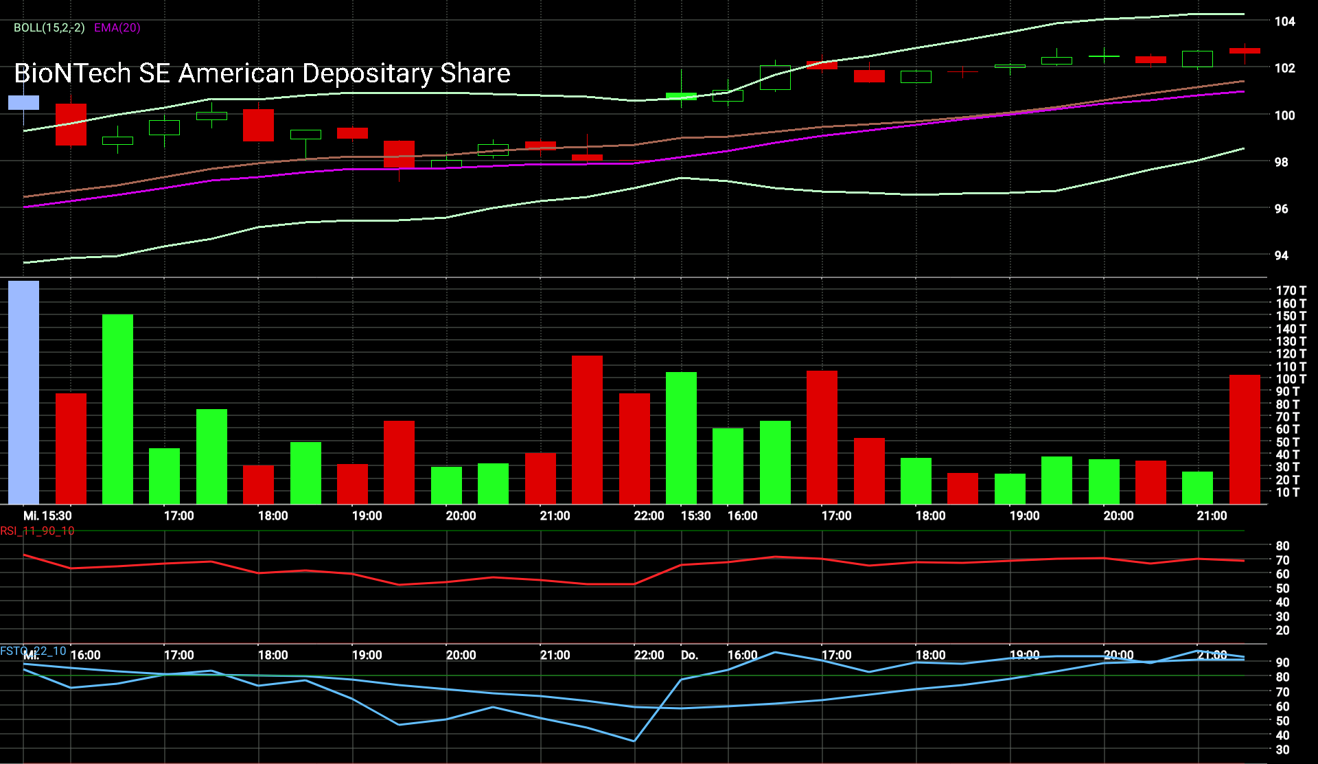 Biontech & MRNA: Revolution in der Pharmaindustrie 1239582