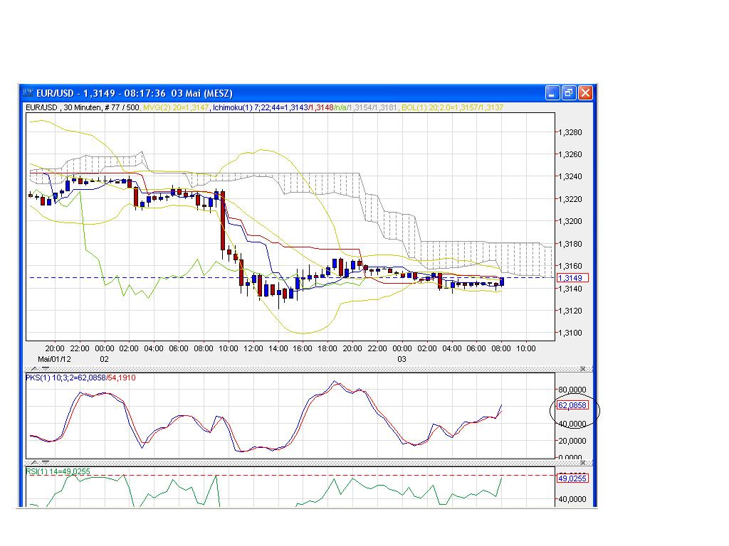 Euro 3.0 Alternativ Thread 505436