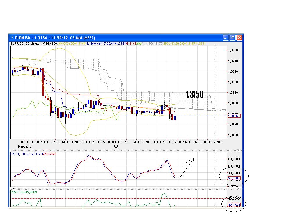Euro 3.0 Alternativ Thread 505526