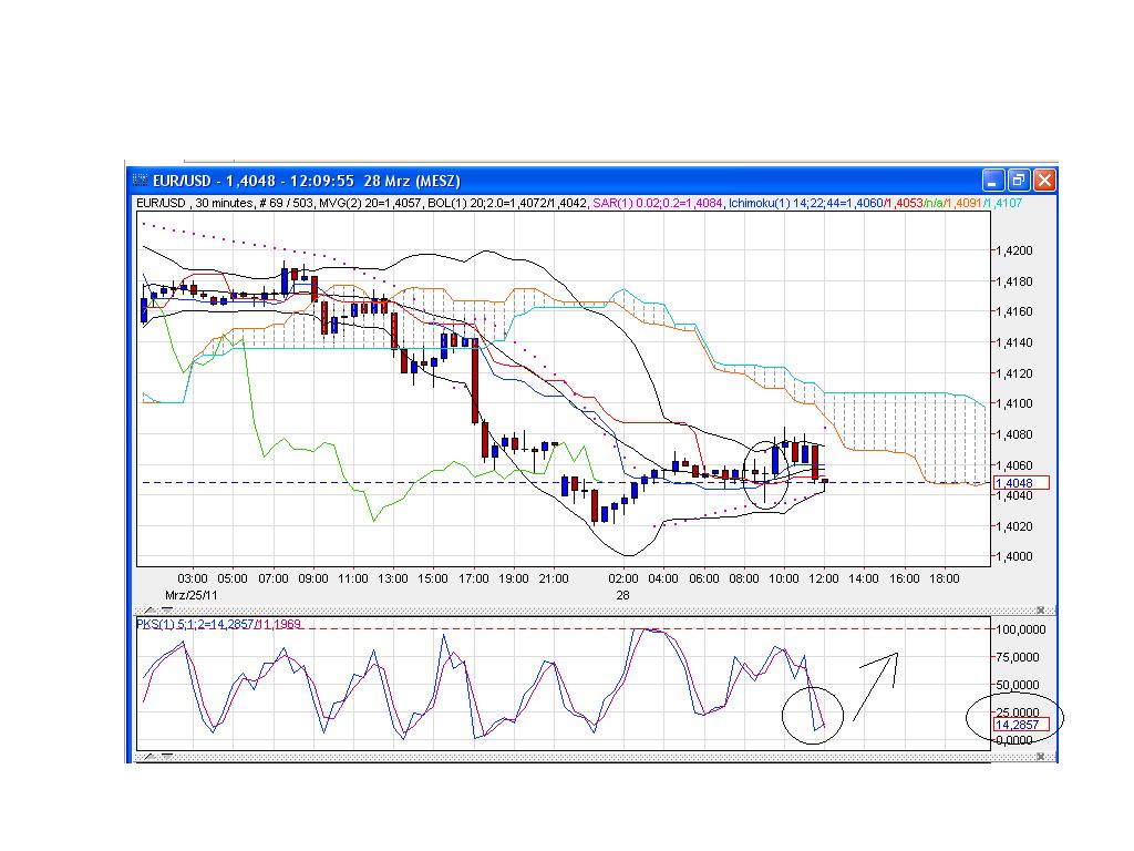 Der EUR/USD 2,0 Thread 391386