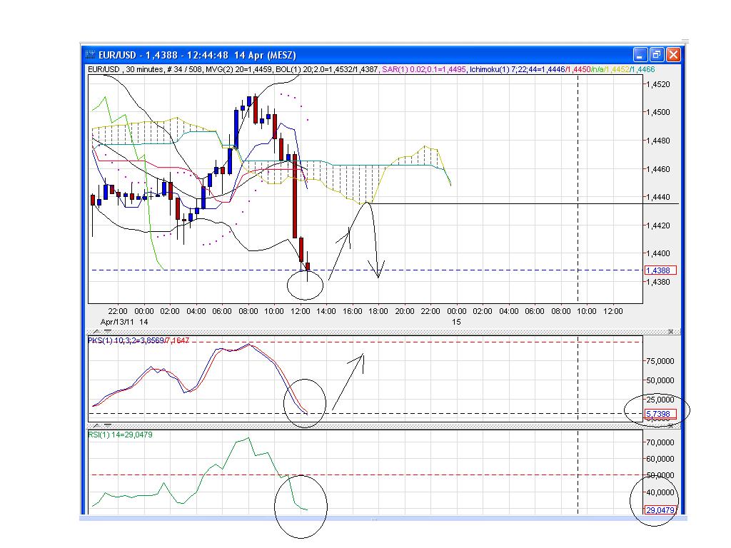 Der EUR/USD 2,0 Thread 395774