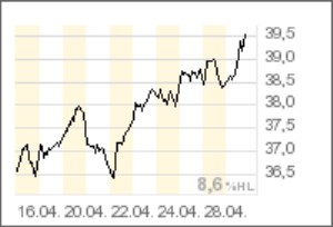 Wenn das Gold redet, dann schweigt die Welt! 229948