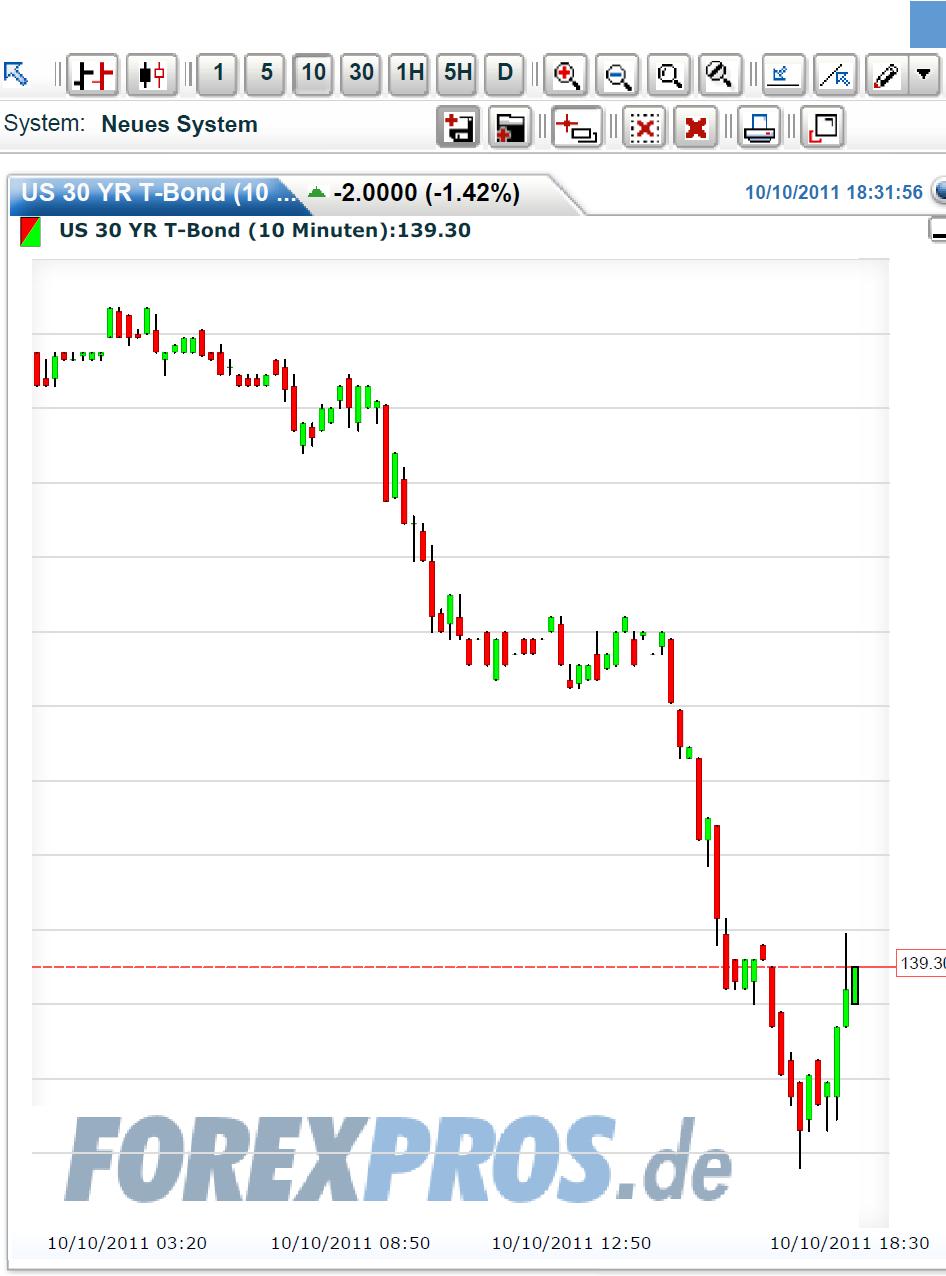 Quo Vadis Dax 2011 - All Time High? 446741