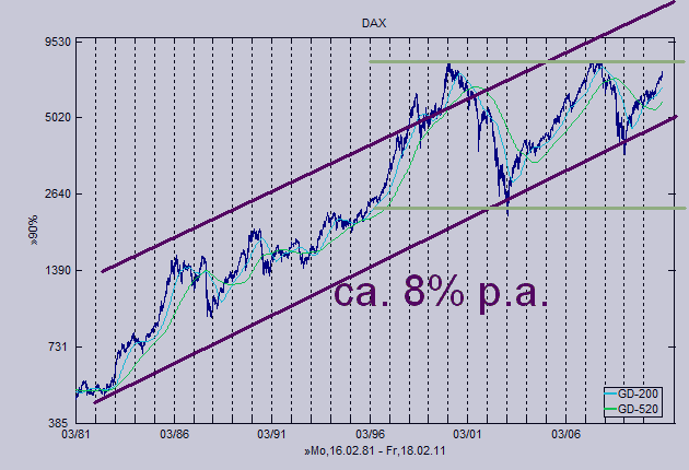 Deutsche Bank (moderiert) 383989