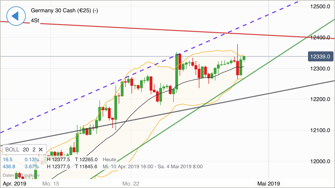 Krofitime Trading 1109514