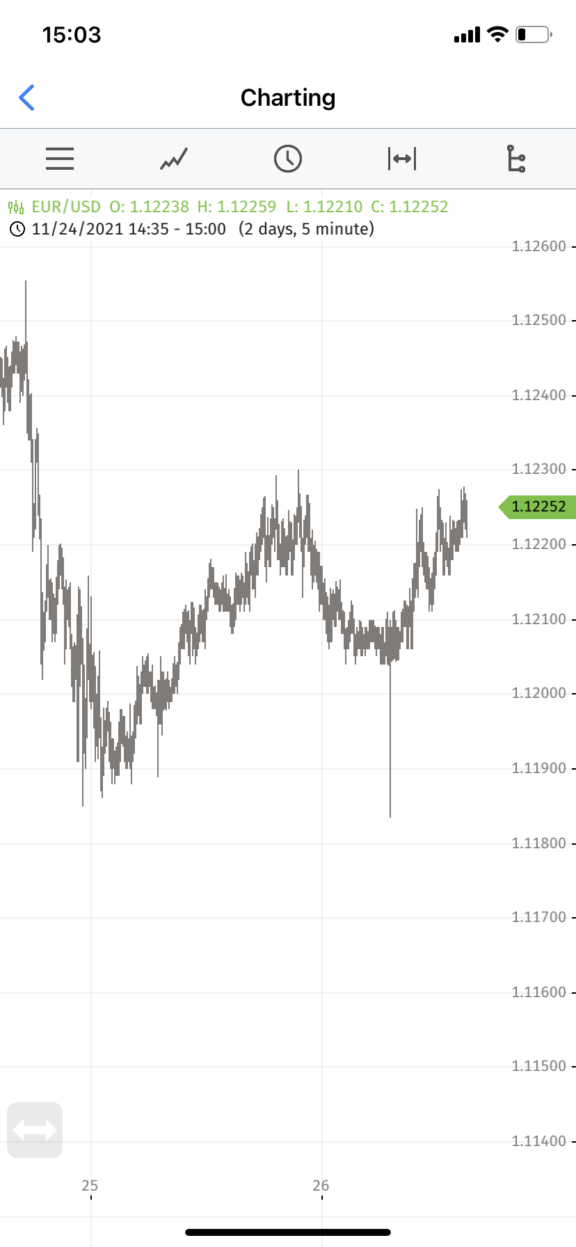 2021 QV-GDAXi-DJ-GOLD-EURUSD- JPY 1285773